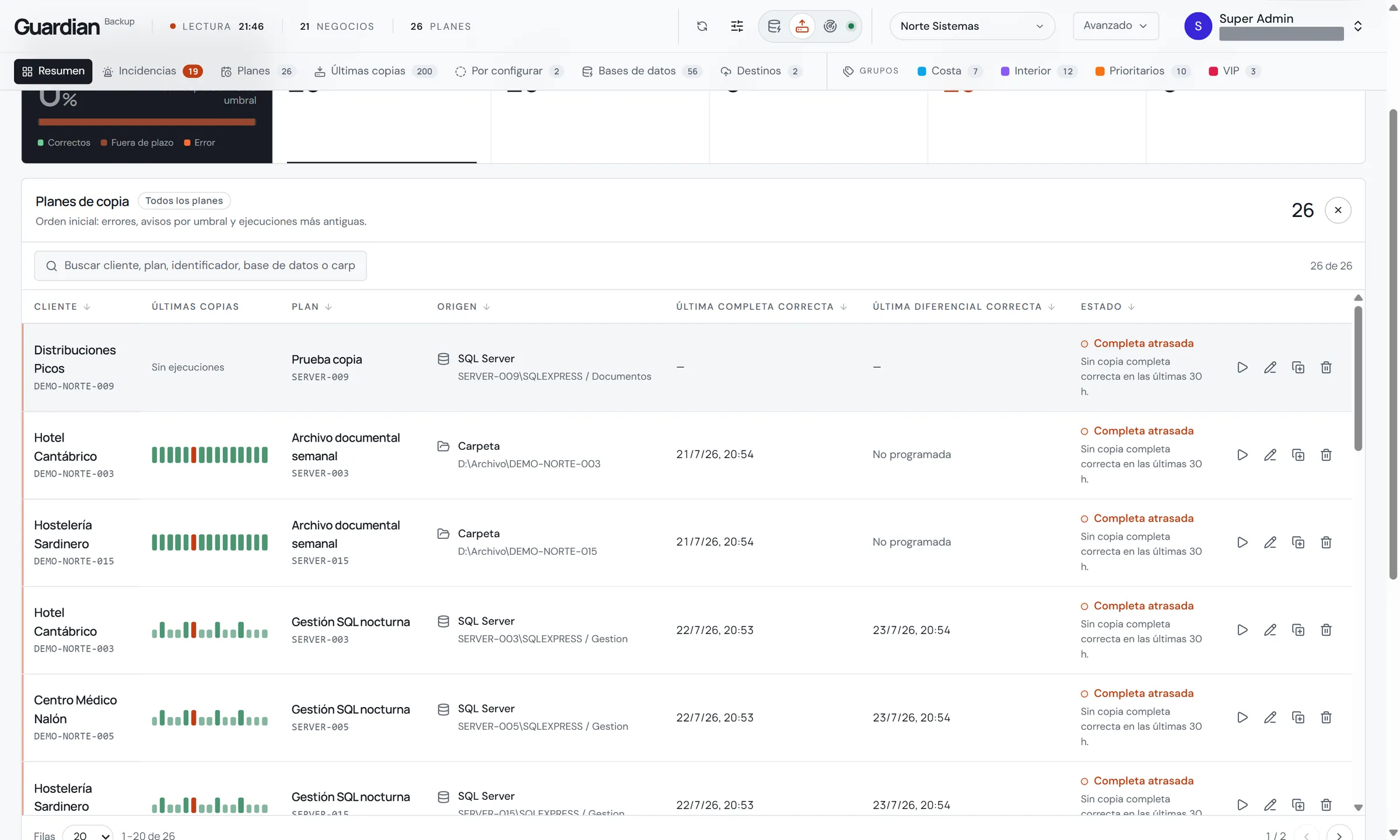 Planes de copia de GuardianBackup