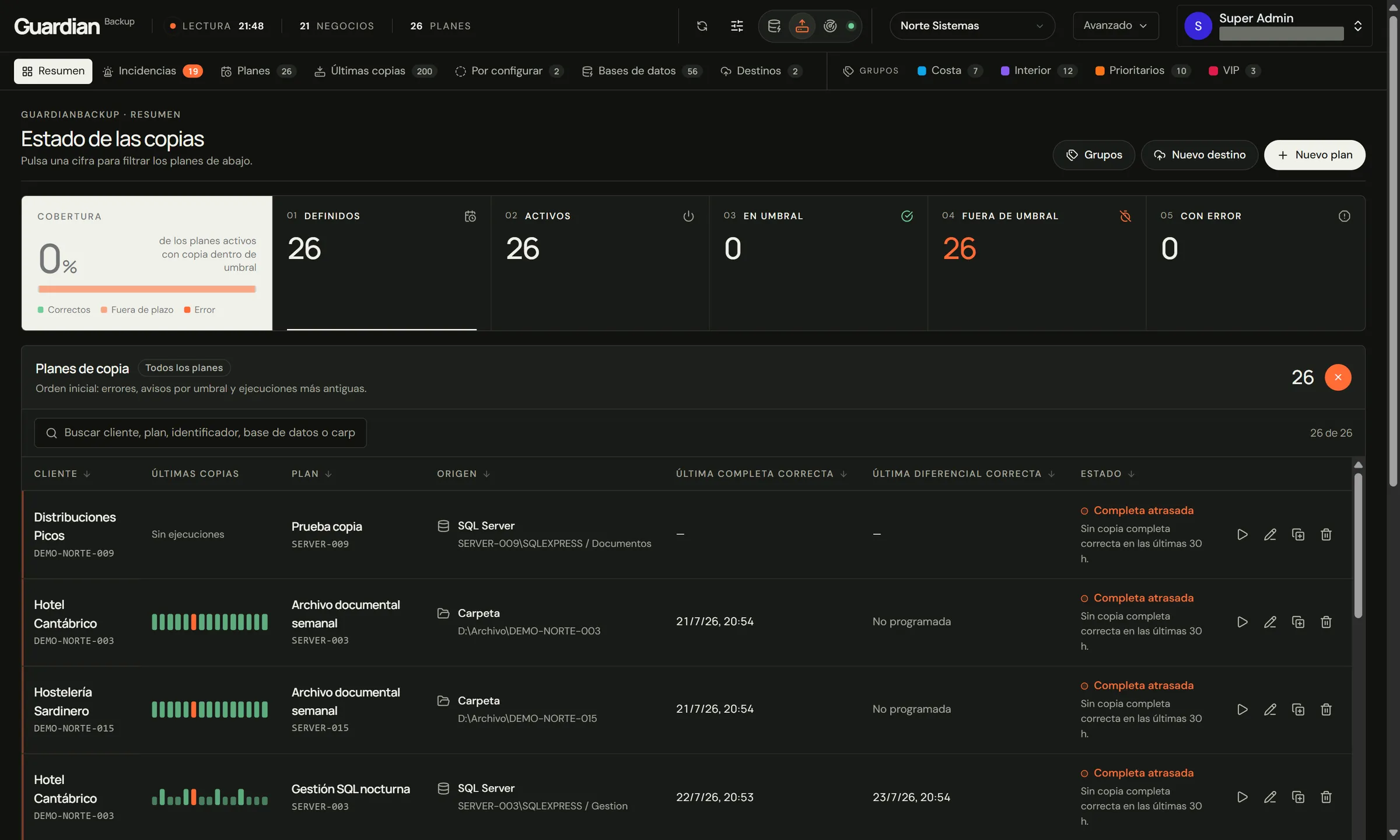 GuardianBackup — resumen de planes de copia
