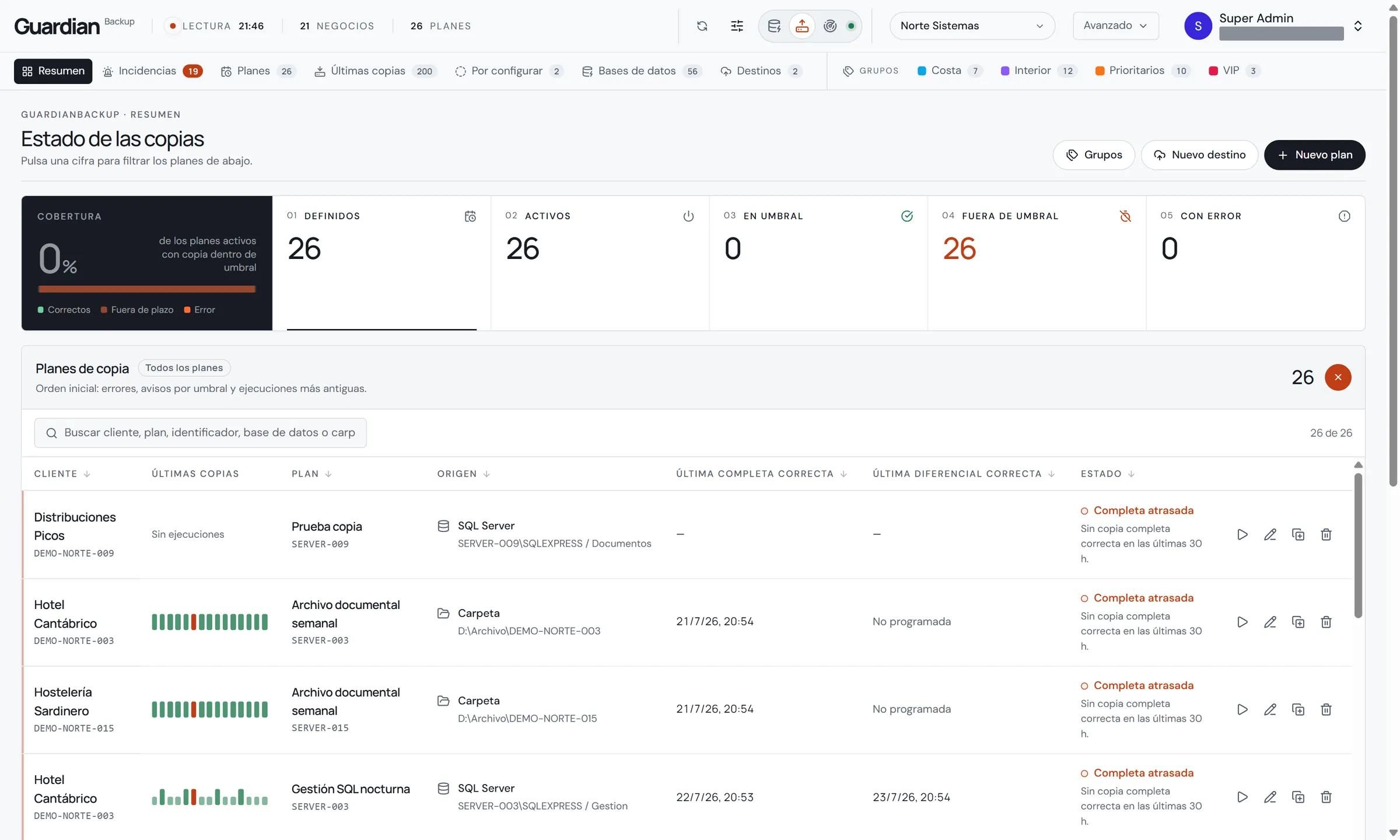 GuardianBackup — resumen de planes de copia